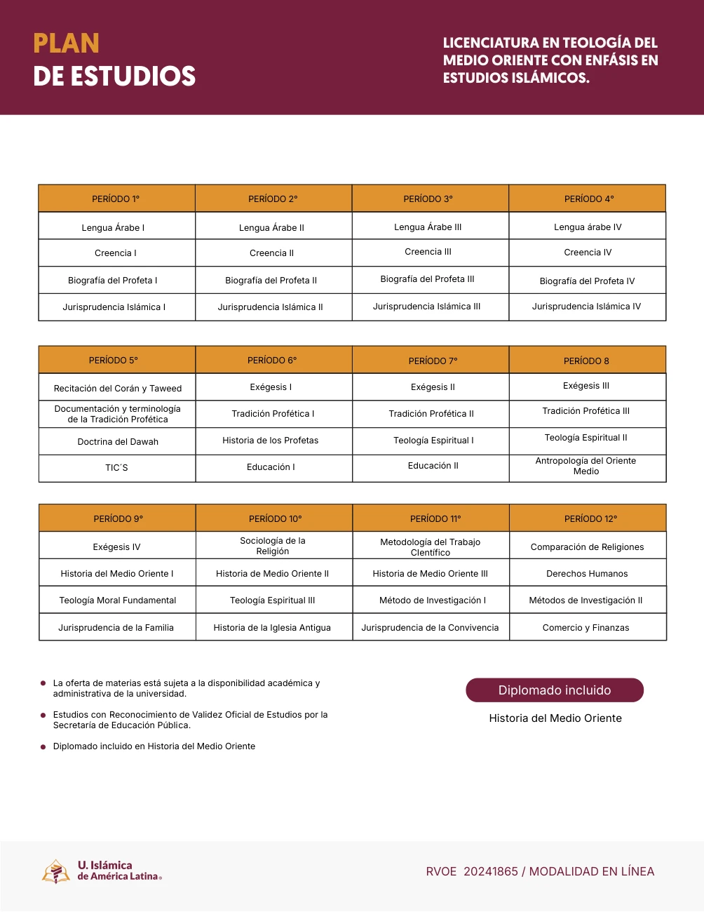 PLAN DE ESTUDIOS - UIDAL 2025 (v3) 1