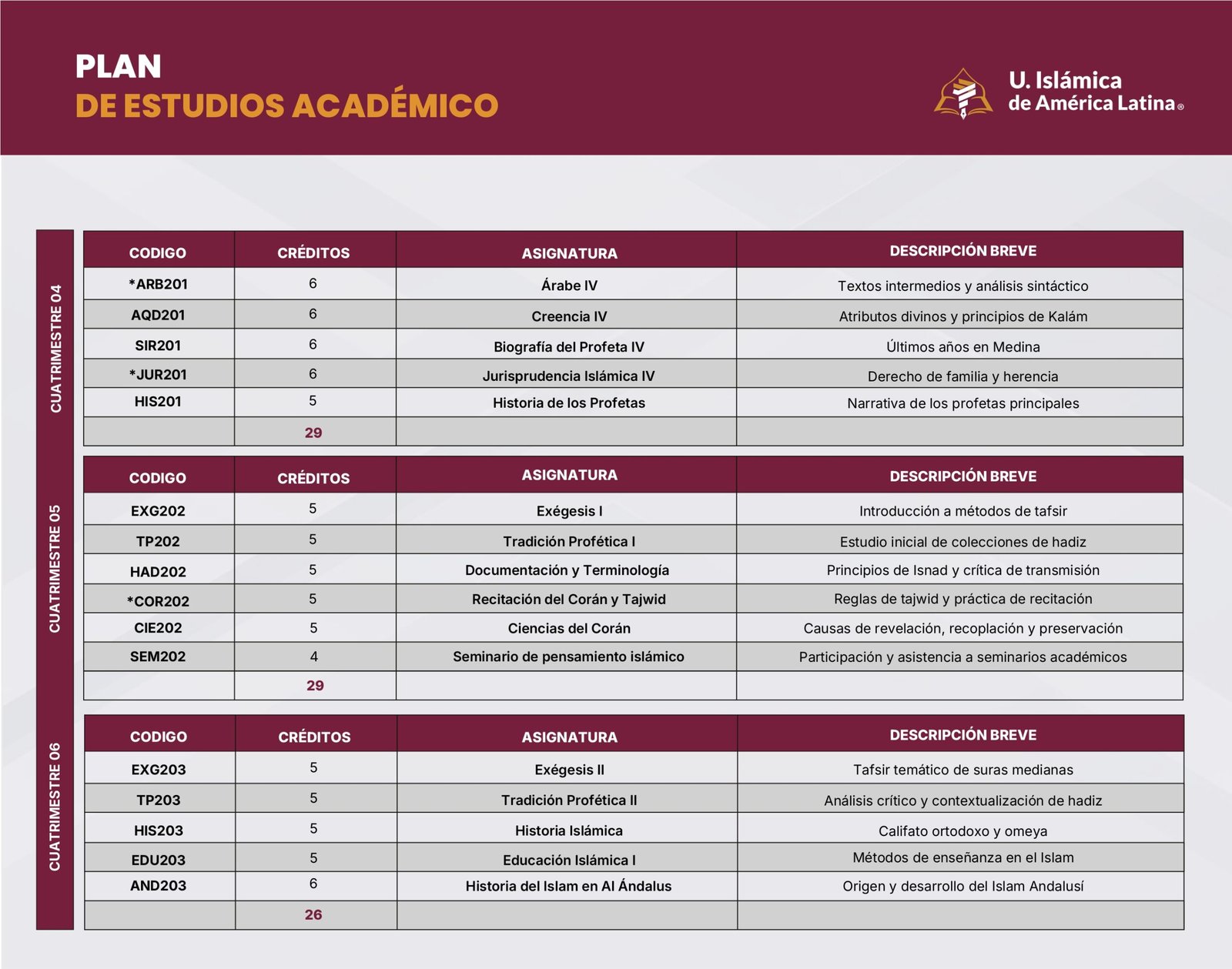 PLAN DE ESTUDIOS ACADEMICOS UIDAL (12 CUATRIMESTRES)_page-0002